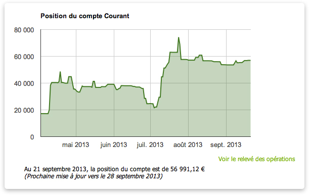 Position-du-compte-bancaire-séparé