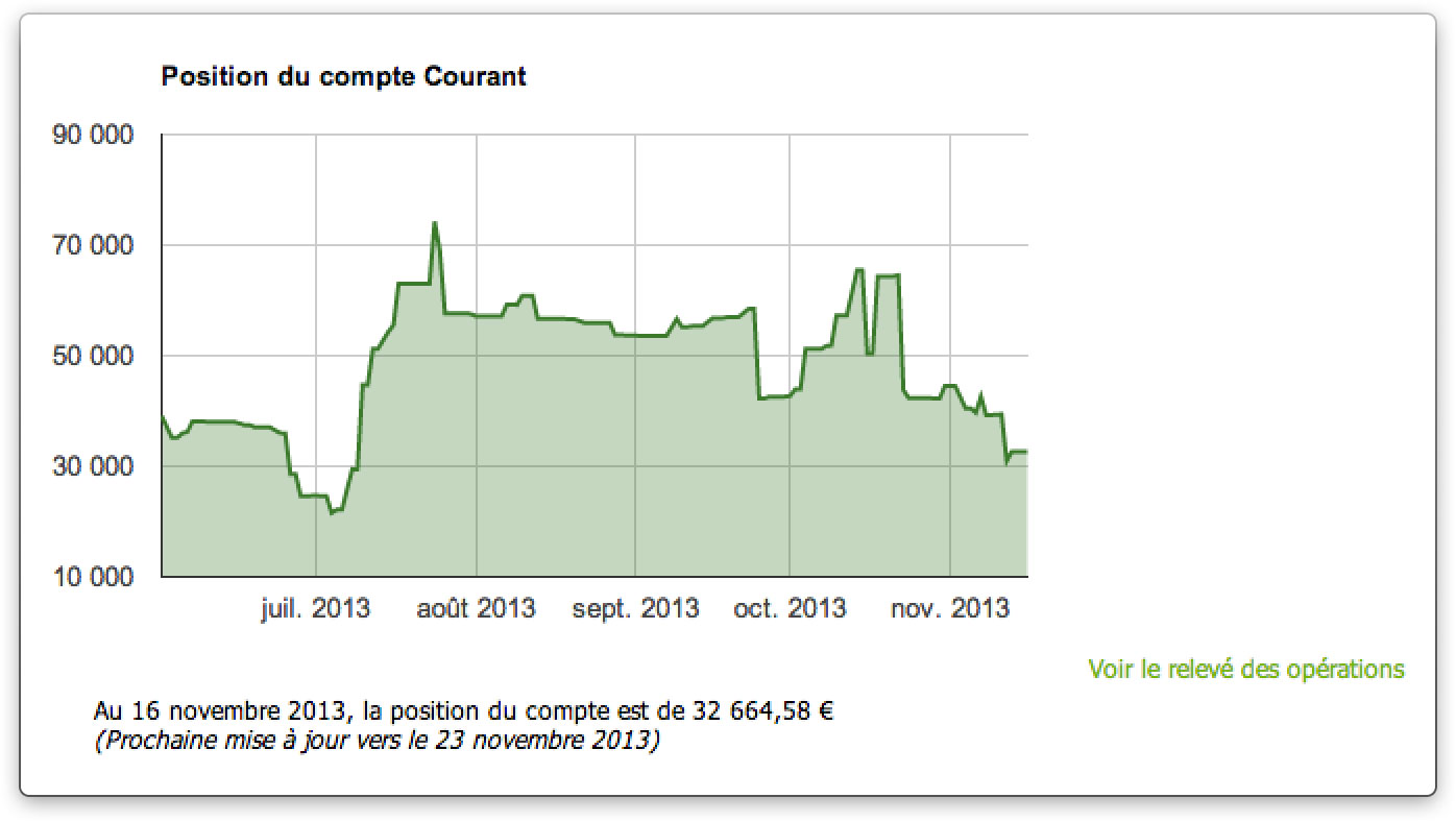 capture-graph-compte